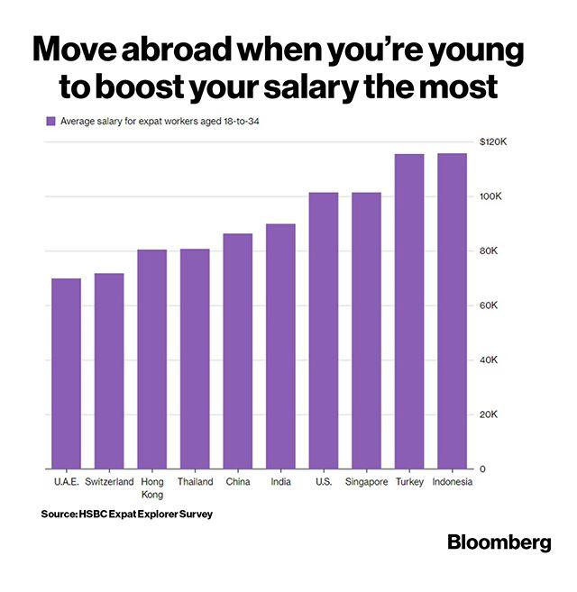 Job opportunities when studying abroad
