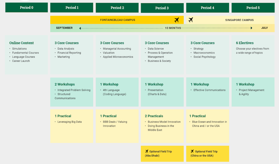curriculum